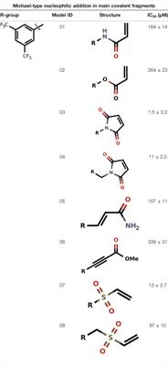 Advances in UDP-N-Acetylglucosamine Enolpyruvyl Transferase (MurA) Covalent Inhibition